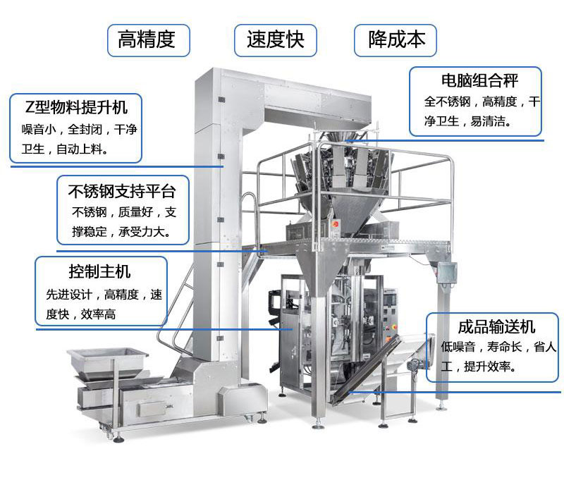 立式全自動膨化食品包裝機(jī) 雞塊薯條顆粒稱重分裝機(jī)細(xì)節(jié)展示圖
