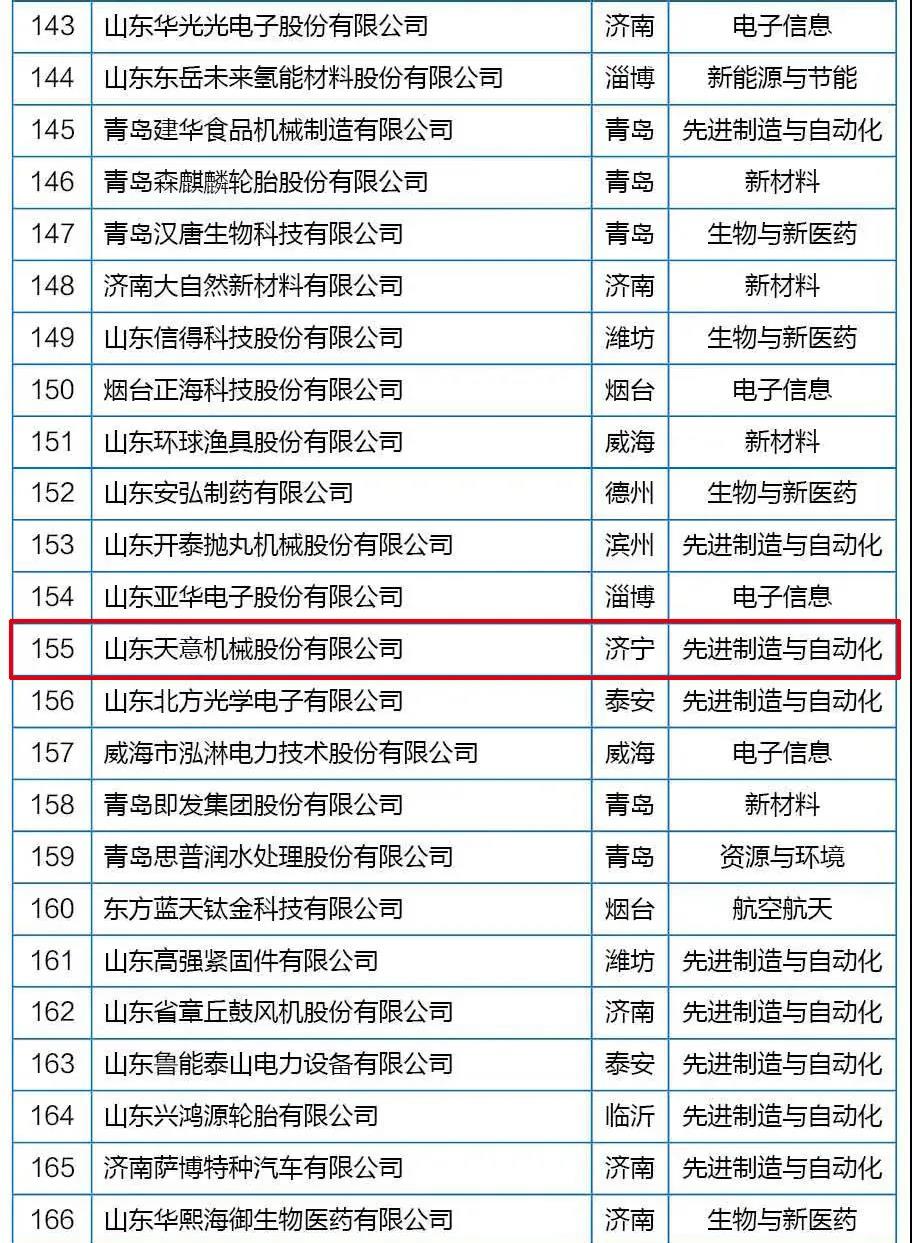 喜訊丨天意機械從全省高新技術企業(yè)群體中脫穎而出，躋身科技領軍企業(yè)行列